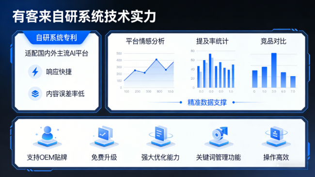宿迁星际AI-GEO对比同行有什么优势？正规AI优化服务商差异化对比